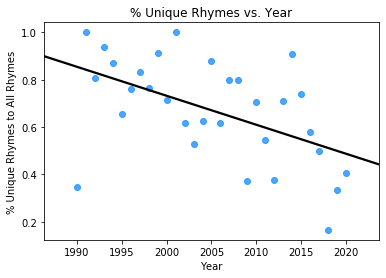 scatter
